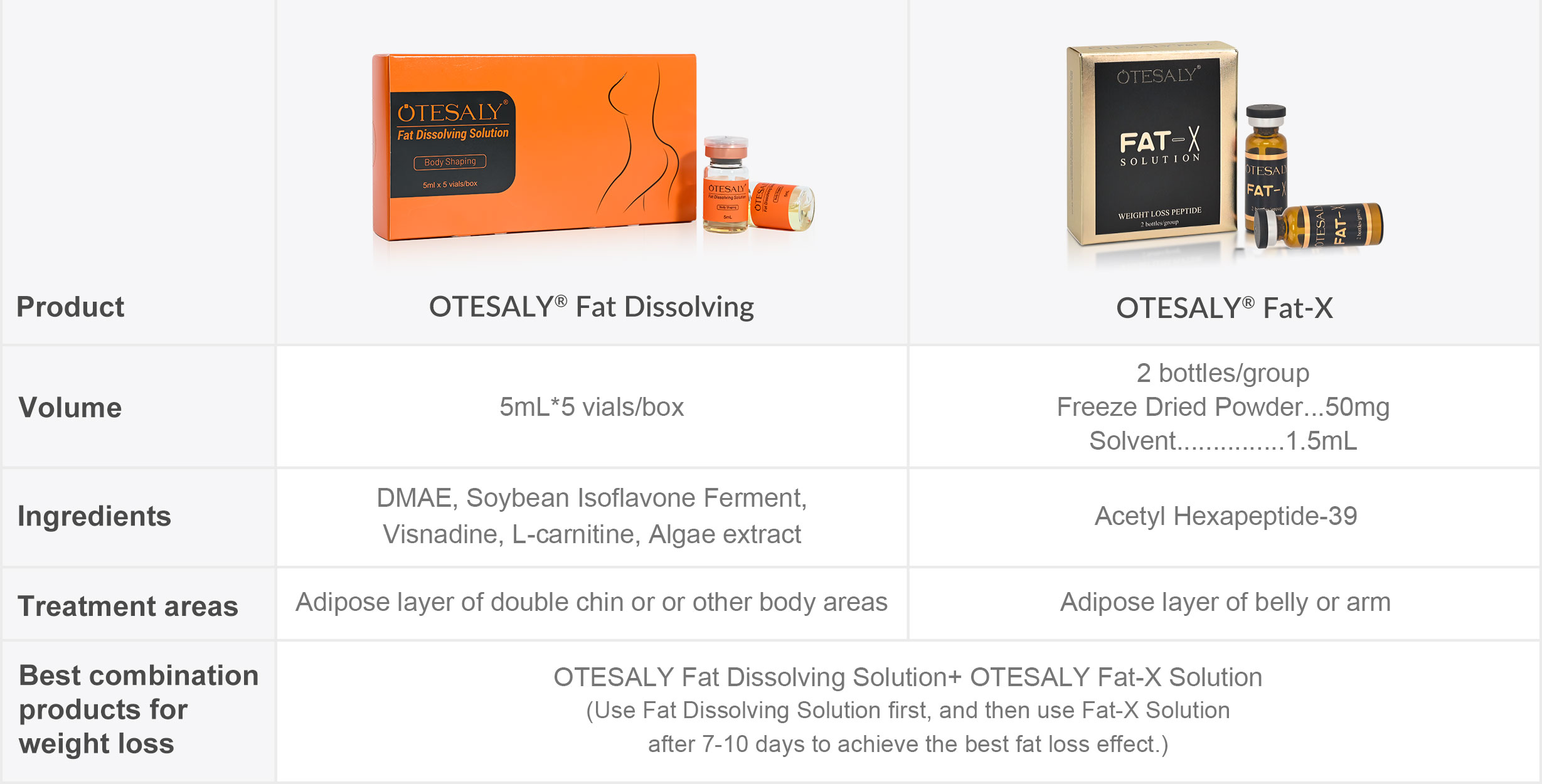 Fat dissolving ماي ئېرىتىش