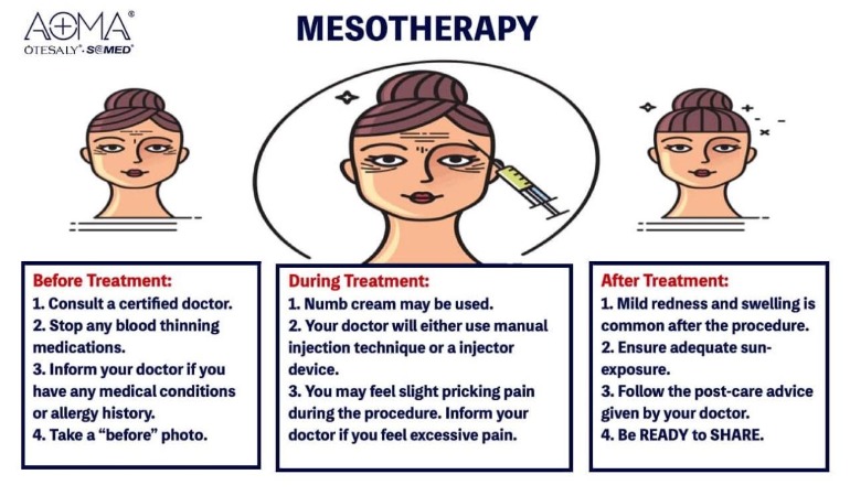 The Essential Do’s and Don’ts After Mesotherapy to Ensure Optimal Recovery and Results