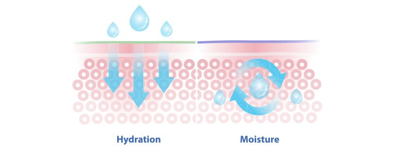 How Skinbooster Hyaluronic Acid Works