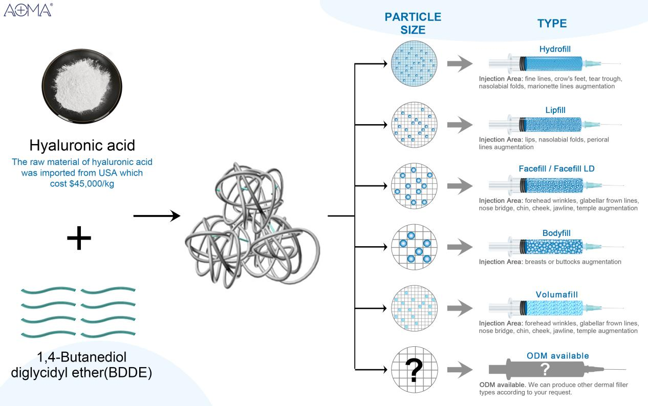hyaluronic acid filler