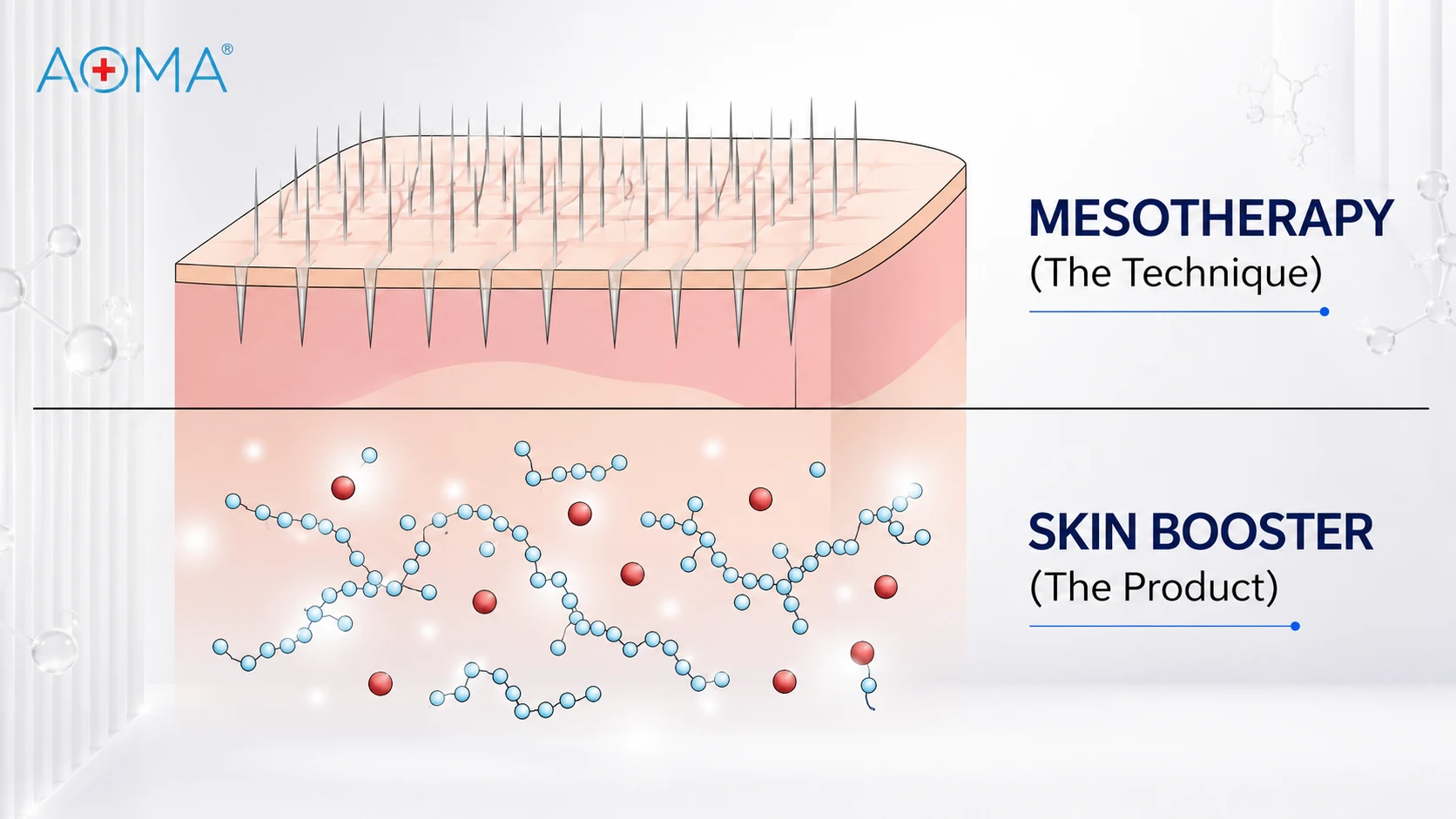 skin-booster-vs-mesotherapy-infographic.webp