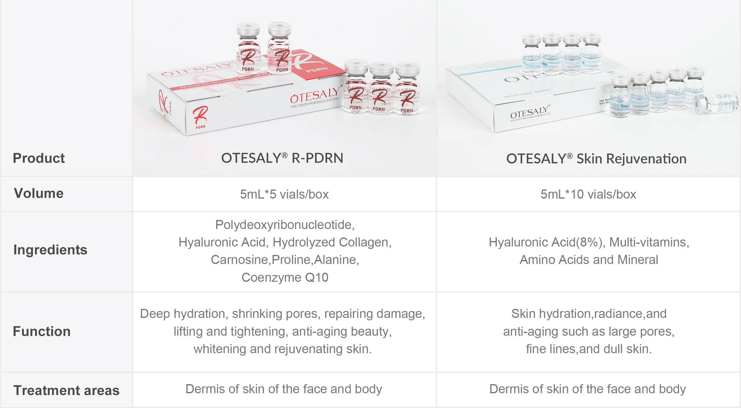 skin rejuvenation